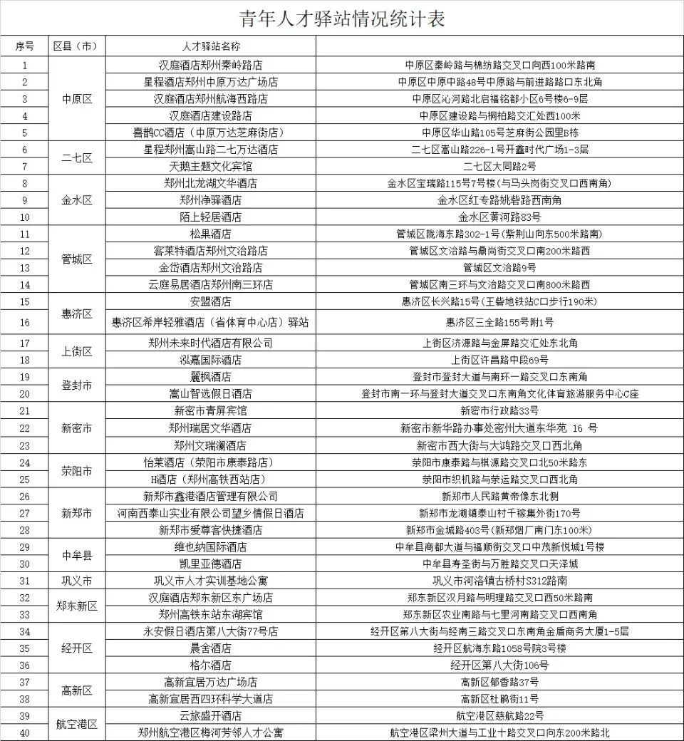 好消息！这些人来郑州找工作可免费住7天