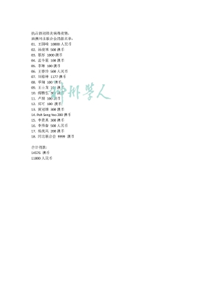 孙浚博  捐赠证明和名单_页面_4.jpg