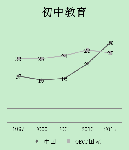 图3-2.png